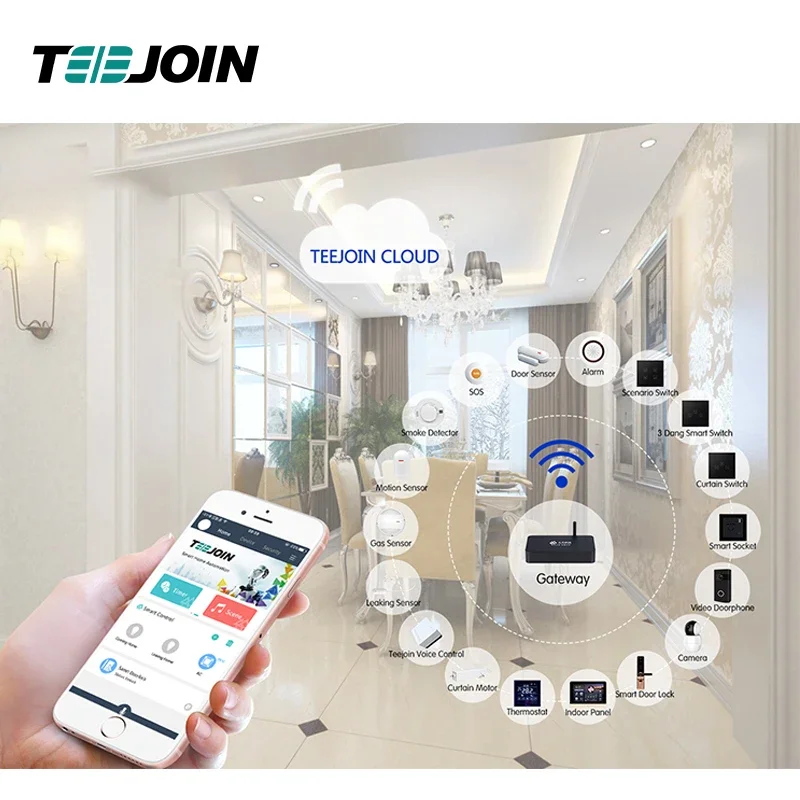 Smart Home Knx - KNX EIB système de sécurité domestique