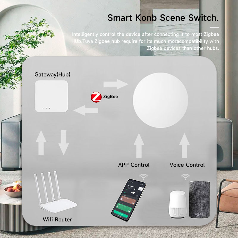 Tuya ZigBee – bouton intellige - Smart Home Remote avis et prix