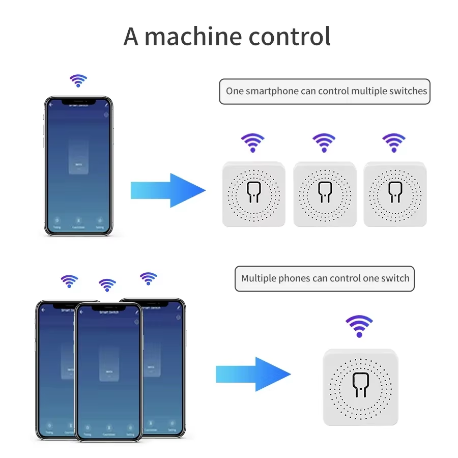 Interrupteur intelligent WiFi  - Smart Home Solution avis et prix