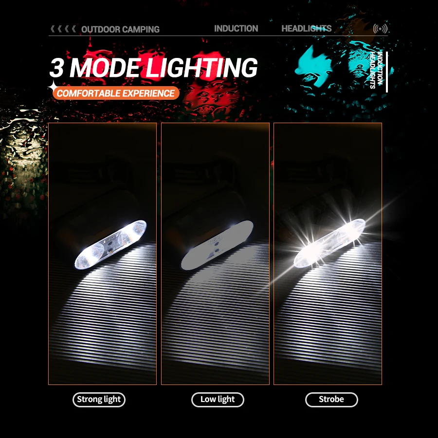 Lampe frontale Portable XPE +  - Motion Sensor Light avis et prix