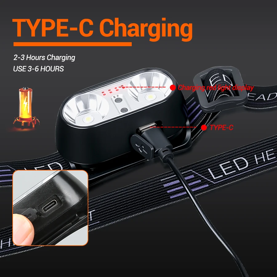 Lampe frontale Portable XPE +  - Motion Sensor Light avis et prix