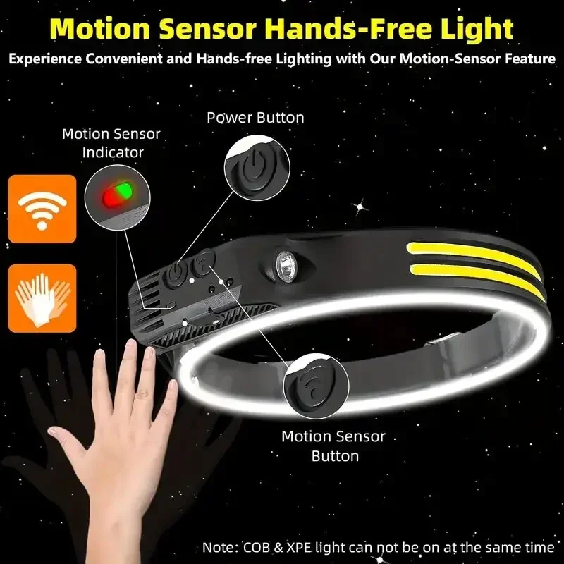 Lampe frontale LED à détecteur - Motion Sensor Light avis et prix