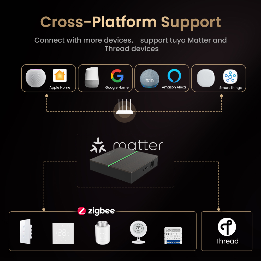 AVATTO Matter Smart Wired Gate - Smart Home Registration avis et prix