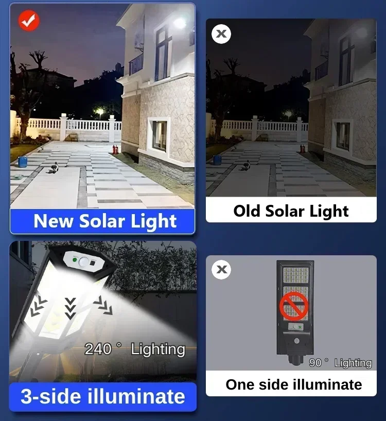 Nouvelle Lampe Solaire Puissan - Motion Sensor Light avis et prix