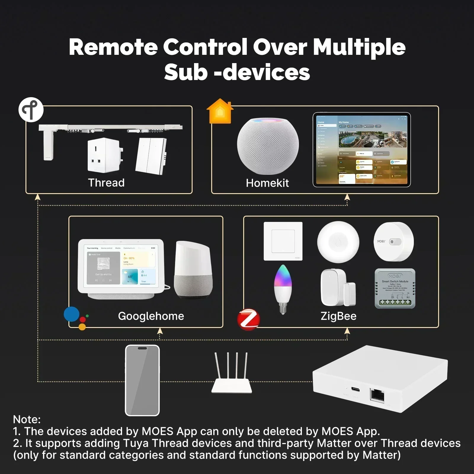 MOES Tuya Zigbee Matter fil pa - Smart Home Registration avis et prix
