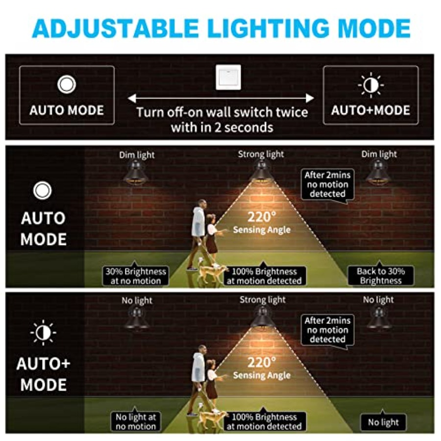 Lot de 2 appliques murales LED - Motion Sensor Light avis et prix
