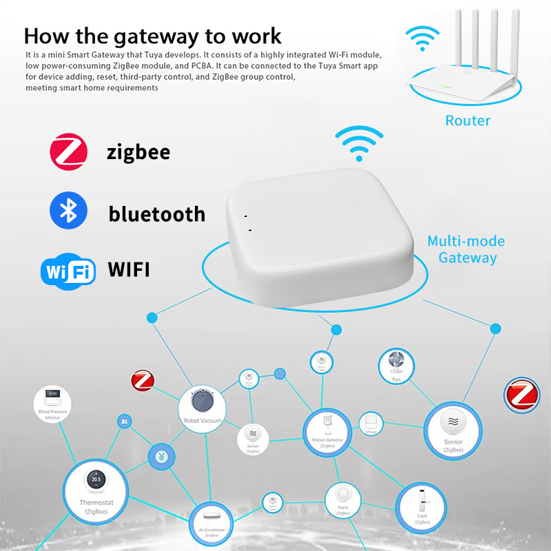 YFK Zigbee Gateway Hub Tuya Sm - Smart Home Registration avis et prix