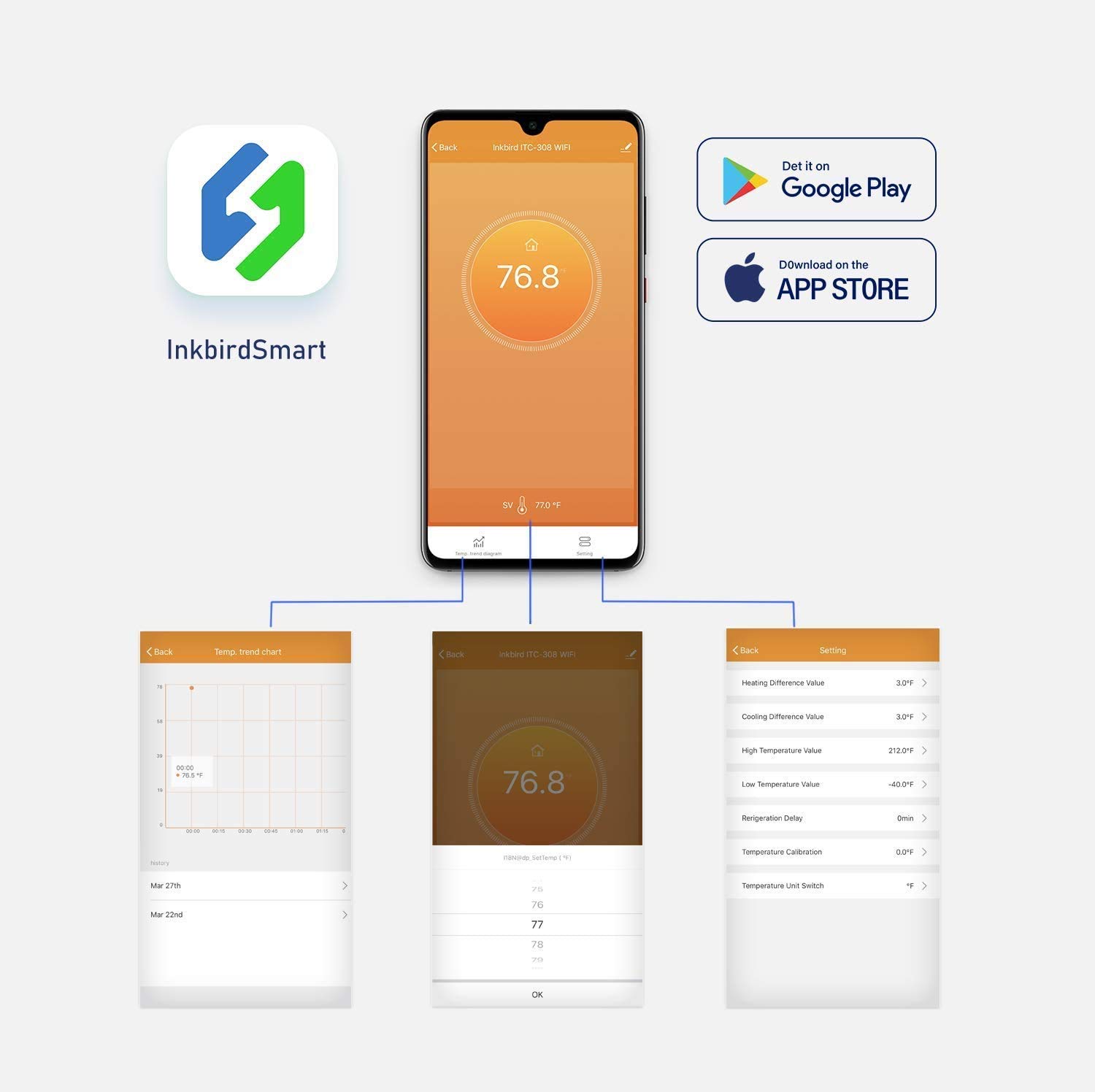 INKBIRD ITC-308-WiFi régulateu - Wifi Smart Plug avis et prix