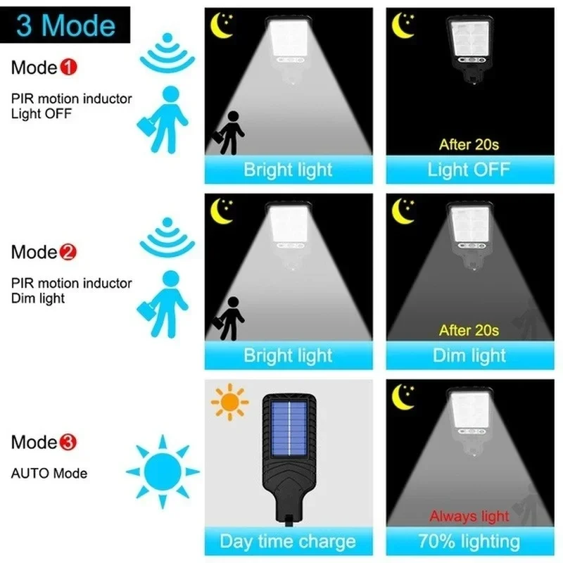 Lampes solaires de jardin d'ex - Motion Sensor Light avis et prix