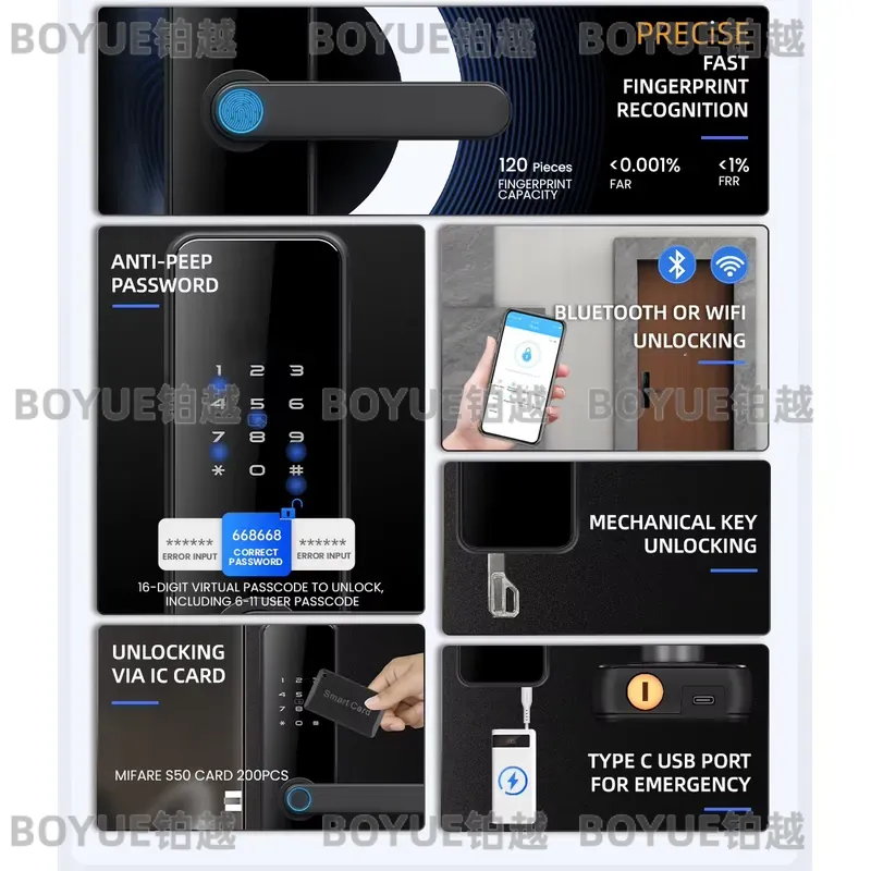 Serrure de porte intelligente  - Airbnb Smart Home avis et prix