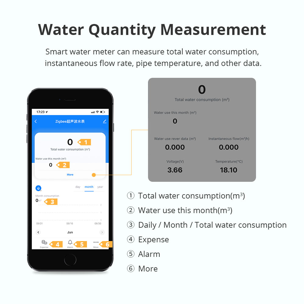 Compteur d'eau intelligent à u - Smart Home Solution avis et prix