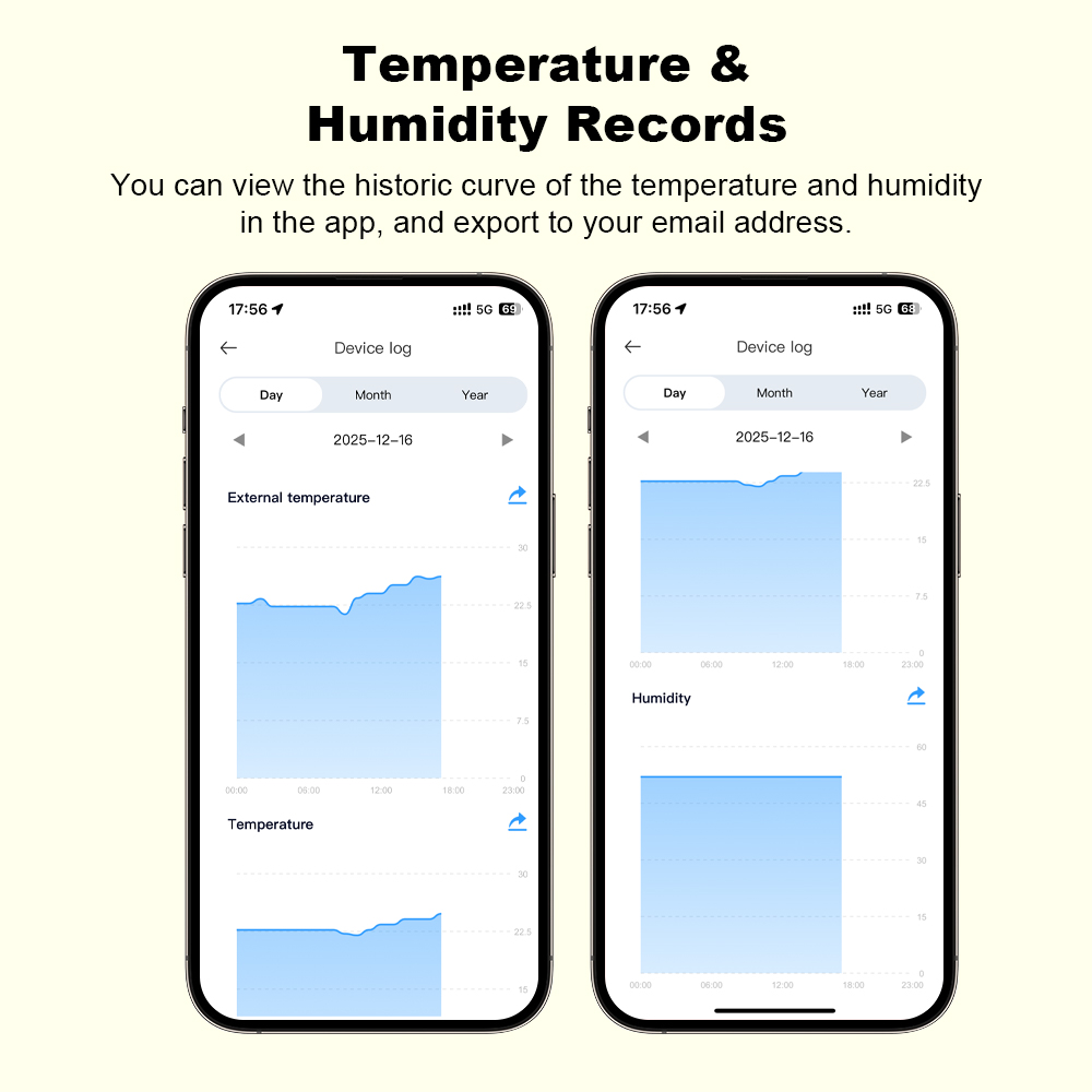 Nouveau capteur d'humidité et  - Smart Home Solution avis et prix